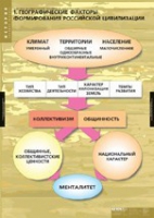 История. Факторы формирования российской цивилизации (комплект таблиц) - «globural.ru» - Великие Луки