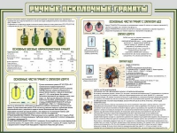 Стенд "Ручные осколочные гранаты" - «globural.ru» - Великие Луки