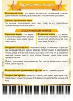 Стенд "Музыкальные жанры" - «globural.ru» - Великие Луки