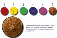Учебно-игровой комплекс на магнитах "Доли круга" - «globural.ru» - Великие Луки