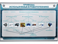 Электрифицированный стенд "Приводы, используемые в робототехнике" - «globural.ru» - Великие Луки