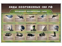 Стенд "Виды вооруженных сил РФ" - «globural.ru» - Великие Луки