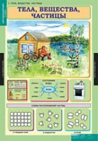 Окружающий мир 3 класс (комплект таблиц) - «globural.ru» - Великие Луки