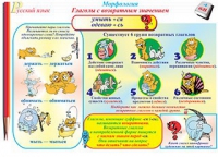 Плакаты и таблицы по русскому языку, 1–4 классы  - «globural.ru» - Великие Луки