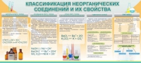 Стенд "Классификация неорганических соединений и их свойства" - «globural.ru» - Великие Луки