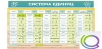 Стенд "Система единиц" - «globural.ru» - Великие Луки