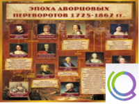 Стенд "Эпоха дворцовых переворотов" - «globural.ru» - Великие Луки