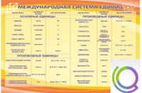 Стенд "Международная система единиц" - «globural.ru» - Великие Луки