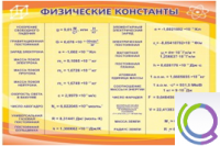 Стенд "Физические константы" - «globural.ru» - Великие Луки