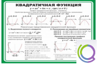 Стенд "Квадратичная функция" - «globural.ru» - Великие Луки