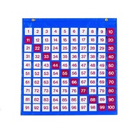 Таблица чисел - «globural.ru» - Великие Луки