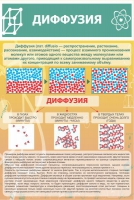 Стенд "Диффузия" - «globural.ru» - Великие Луки