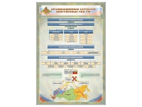 Стенд "Структура вооруженных сил РФ" (вариант 2) - «globural.ru» - Великие Луки