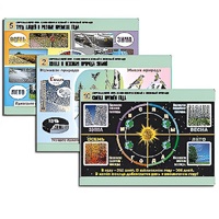 Комплект таблиц для  начальной школы "Окружающий мир. Изменения в живой и неживой природе" - «globural.ru» - Великие Луки