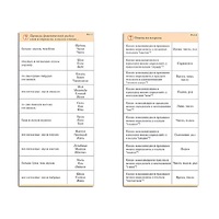 Комплект карточек (10) "Обучающий калейдоскоп. Разбор слова и предложения" - «globural.ru» - Великие Луки