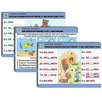 Комплект таблиц для начальной школы "Русский язык. Местоимение" - «globural.ru» - Великие Луки