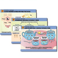 Комплект таблиц для начальной школы "Русский язык. Орфография" - «globural.ru» - Великие Луки