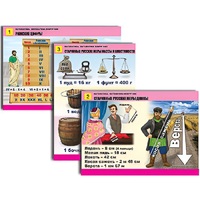 Комплект таблиц для начальной школы "Математика. Математика вокруг нас" - «globural.ru» - Великие Луки