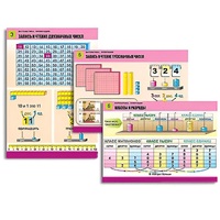 Комплект таблиц для начальной школы "Математика. Нумерация" - «globural.ru» - Великие Луки