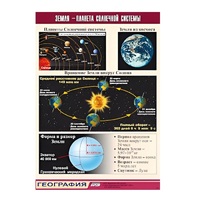 Таблица демонстрационная "Земля - планета Солнечной системы" (винил 70x100) - «globural.ru» - Великие Луки
