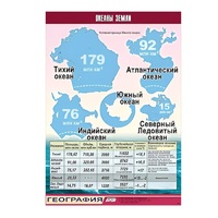 Таблица демонстрационная "Океаны Земли" (винил 70x100) - «globural.ru» - Великие Луки