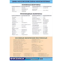 Таблица демонстрационная "Единицы физических величин. Основные физические постоянные" (винил 70х100) - «globural.ru» - Великие Луки