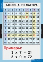 Математика Математические таблицы для начальной школы (комплект таблиц) - «globural.ru» - Великие Луки