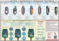 Плакат "40-мм выстрелы к подствольным и специальным гранатометам" - «globural.ru» - Великие Луки