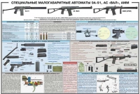 Плакат "Специальные малогабаритные автоматы 9А91, АС «Вал», АММ" - «globural.ru» - Великие Луки