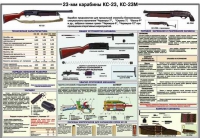 Плакат "23-мм карабины КС-23, КС-23М" - «globural.ru» - Великие Луки