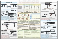 Плакат "9-мм пистолеты-пулеметы" - «globural.ru» - Великие Луки