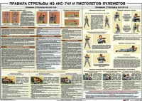 Плакат "Правила стрельбы из АКС-74У и пистолетов-пулеметов" - «globural.ru» - Великие Луки
