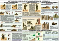 Плакат "Изготовка и правила стрельбы из автоматов и пулеметов" - «globural.ru» - Великие Луки