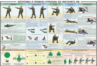 Плакат "Приемы и правила стрельбы из ПМ" - «globural.ru» - Великие Луки