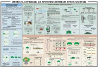 Плакат "Правила стрельбы из противотанковых гранатометов" - «globural.ru» - Великие Луки