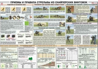 Плакат "Приемы и правила стрельбы из снайперских винтовок" - «globural.ru» - Великие Луки