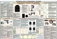 Плакат "Проверка боя стрелкового оружия" - «globural.ru» - Великие Луки