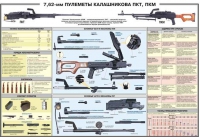 Плакат "7,62-мм пулеметы Калашникова ПКТ, ПКМ" - «globural.ru» - Великие Луки