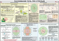 Плакат "Рассеивание пуль при стрельбе" - «globural.ru» - Великие Луки