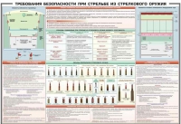Плакат "Требования безопасности при стрельбе из стрелкового оружия" - «globural.ru» - Великие Луки