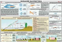 Плакат "Внешняя баллистика" - «globural.ru» - Великие Луки