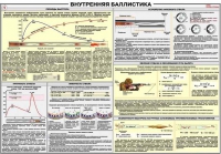 Плакат "Внутренняя баллистика" - «globural.ru» - Великие Луки
