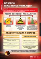 ОБЖ Пожарная безопасность (комплект таблиц) - «globural.ru» - Великие Луки
