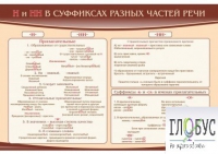 Стенд "н и "нн" в суффиксах разных частей речи" - «globural.ru» - Великие Луки