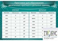 Стенд "Приставки для образования десятичных кратных и дольных единиц" - «globural.ru» - Великие Луки