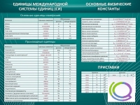Стенд "Основные единицы величин" - «globural.ru» - Великие Луки