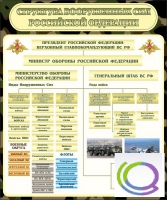 Стенд "Структура вооруженных сил РФ" (вариант 1) - «globural.ru» - Великие Луки