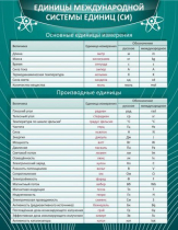 Стенд "Единицы международной системы СИ" - «globural.ru» - Великие Луки