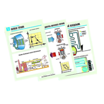 Комплект таблиц по физике "Термодинамика" (10 таблиц, формат А1, лам.) - «globural.ru» - Великие Луки