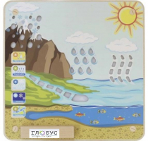 Панель "Круговорот воды" - «globural.ru» - Великие Луки